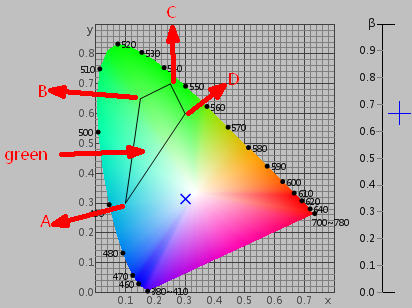 Spectrophotometer NS808 Yxy διάστημα χρώματος