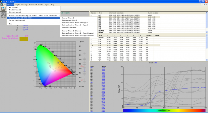 45/0 Spectrophotometer μέτρησης φωτεινότητας οδικών σημαδιών κυκλοφορίας NS808 με το διάστημα χρώματος Yxy