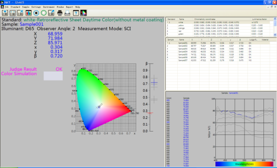 Διοικητικό σύστημα ελέγχου χρώματος SQCT για Spectrophotometer μέτρησης σημαδιών κυκλοφορίας NS808.