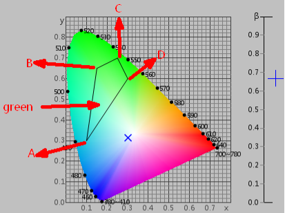 Διοικητικό σύστημα ελέγχου χρώματος SQCT για Spectrophotometer μέτρησης σημαδιών κυκλοφορίας NS808.