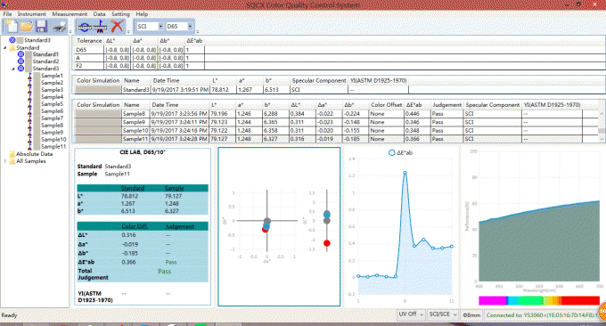 Λογισμικό SQCX για Spectrophotometer YS