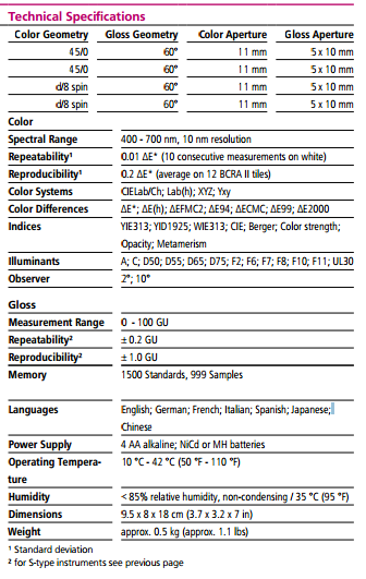 Ο spectro-οδηγός 45/0 BYK Gardner σχολιάζει 6801 Spectrophotometer χρώματος όργανα μέτρησης χρώματος